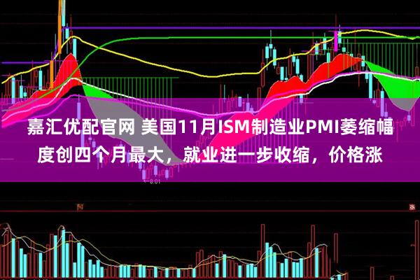 嘉汇优配官网 美国11月ISM制造业PMI萎缩幅度创四个月最大，就业进一步收缩，价格涨